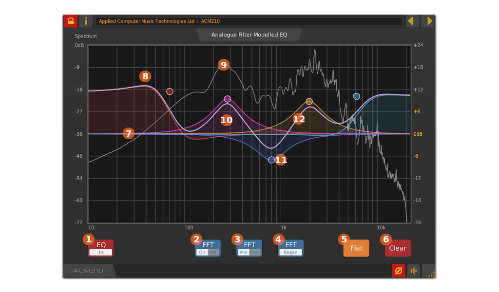 Front panel of the ACM210 graphical EQ VST plug-in for Windows and Linux