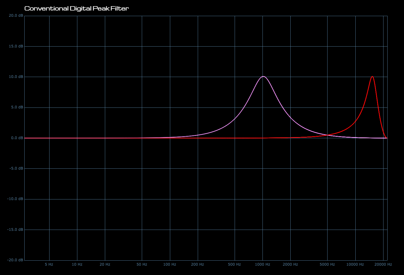 Applied Computer Music Technologies Ltd ACM210X1 Graphical EQ VST