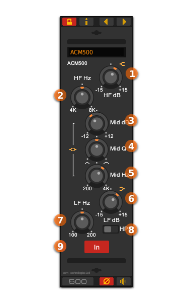 Front panel of the ACM500 channel EQ VST plug-in for Windows and Linux